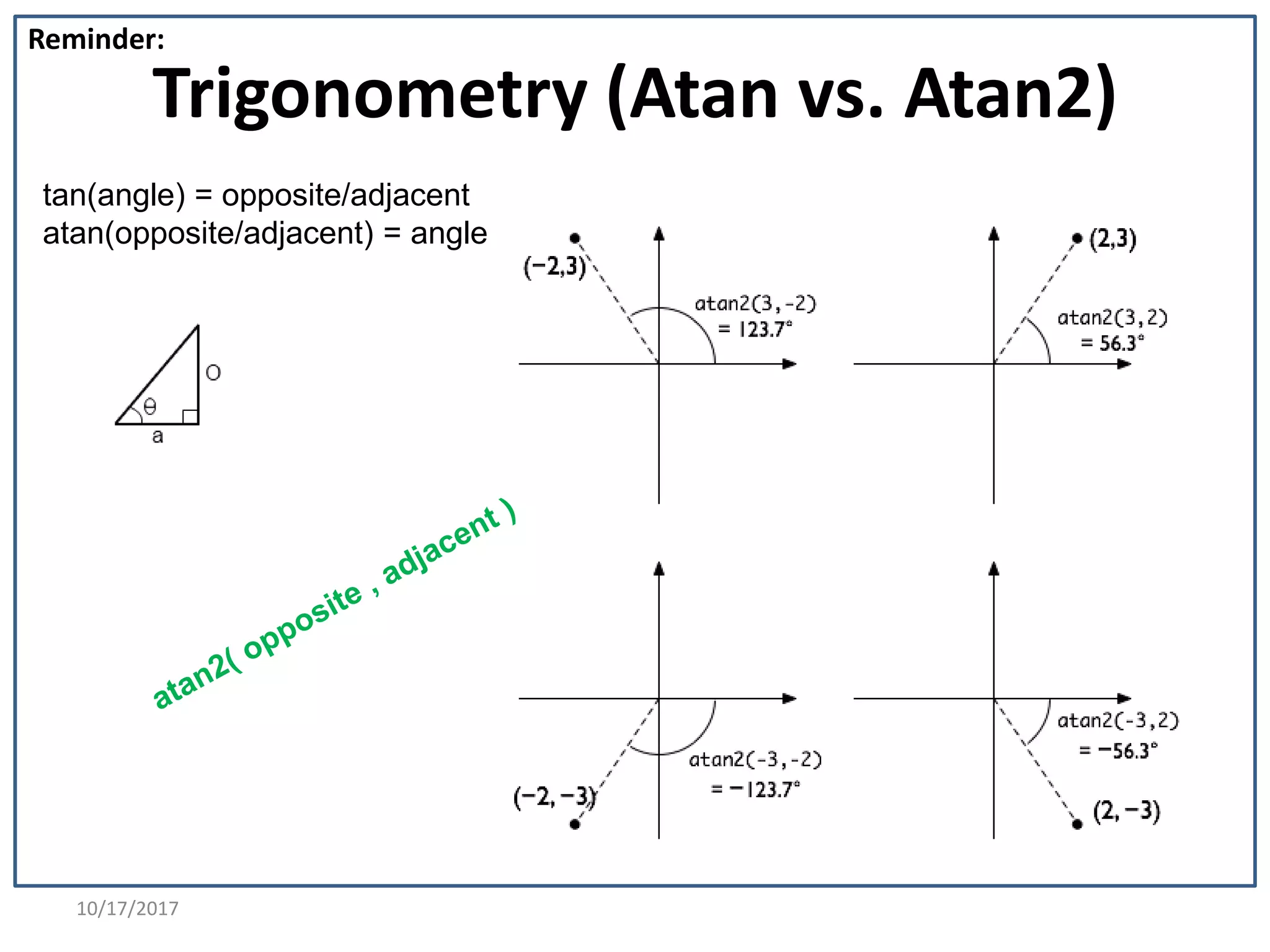 10/17/2017
Trigonometry (Atan vs. Atan2)
Reminder:
tan(angle) = opposite/adjacent
atan(opposite/adjacent) = angle
 