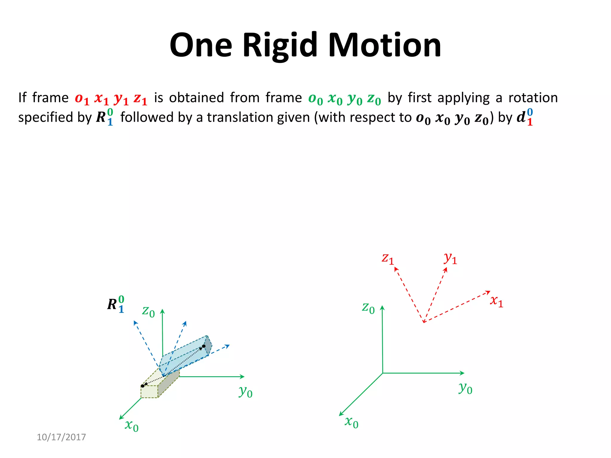 10/17/2017
One Rigid Motion
If frame 𝒐𝟏 𝒙𝟏 𝒚𝟏 𝒛𝟏 is obtained from frame 𝒐𝟎 𝒙𝟎 𝒚𝟎 𝒛𝟎 by first applying a rotation
specified by 𝑹𝟏
𝟎
followed by a translation given (with respect to 𝒐𝟎 𝒙𝟎 𝒚𝟎 𝒛𝟎) by 𝒅𝟏
𝟎
𝑥0
𝑦0
𝑧0
𝑹𝟏
𝟎
𝑥0
𝑦0
𝑧0
𝑦1
𝑥1
𝑧1
 