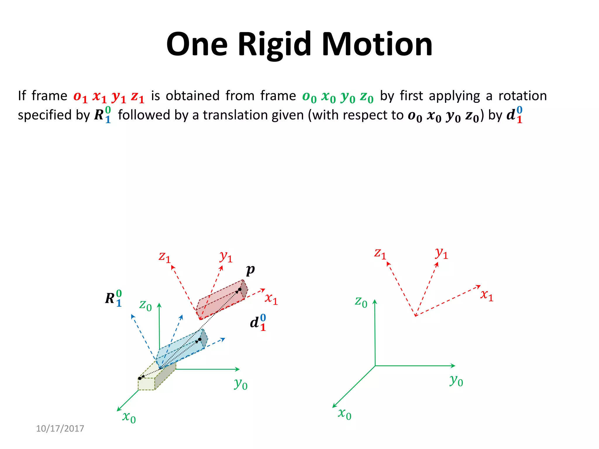 10/17/2017
One Rigid Motion
If frame 𝒐𝟏 𝒙𝟏 𝒚𝟏 𝒛𝟏 is obtained from frame 𝒐𝟎 𝒙𝟎 𝒚𝟎 𝒛𝟎 by first applying a rotation
specified by 𝑹𝟏
𝟎
followed by a translation given (with respect to 𝒐𝟎 𝒙𝟎 𝒚𝟎 𝒛𝟎) by 𝒅𝟏
𝟎
𝑥0
𝑦0
𝑧0
𝑦1
𝑥1
𝑧1
𝒅𝟏
𝟎
𝑹𝟏
𝟎
𝒑
𝑥0
𝑦0
𝑧0
𝑦1
𝑥1
𝑧1
 