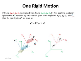 10/17/2017
One Rigid Motion
If frame 𝒐𝟏 𝒙𝟏 𝒚𝟏 𝒛𝟏 is obtained from frame 𝒐𝟎 𝒙𝟎 𝒚𝟎 𝒛𝟎 by first applying a rotation
specified by 𝑹𝟏
𝟎
followed by a translation given (with respect to 𝒐𝟎 𝒙𝟎 𝒚𝟎 𝒛𝟎) by 𝒅𝟏
𝟎
,
then the coordinates 𝒑𝟎 are given by:
𝒑𝟎 = 𝑹𝟏
𝟎
𝒑𝟏 + 𝒅𝟏
𝟎
𝑥0
𝑦0
𝑧0
𝑦1
𝑥1
𝑧1
𝒅𝟏
𝟎
𝑹𝟏
𝟎
𝒑
𝑥0
𝑦0
𝑧0
𝑦1
𝑥1
𝑧1
𝒑𝟎
𝒑𝟏
 