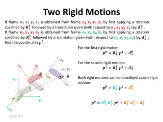 10/17/2017
Two Rigid Motions
If frame 𝒐𝟐 𝒙𝟐 𝒚𝟐 𝒛𝟐 is obtained from frame 𝒐𝟏 𝒙𝟏 𝒚𝟏 𝒛𝟏 by first applying a rotation
specified by 𝑹𝟐
𝟏
followed by a translation given (with respect to 𝒐𝟏 𝒙𝟏 𝒚𝟏 𝒛𝟏) by 𝒅𝟐
𝟏
.
If frame 𝒐𝟏 𝒙𝟏 𝒚𝟏 𝒛𝟏 is obtained from frame 𝒐𝟎 𝒙𝟎 𝒚𝟎 𝒛𝟎 by first applying a rotation
specified by 𝑹𝟏
𝟎
followed by a translation given (with respect to 𝒐𝟎 𝒙𝟎 𝒚𝟎 𝒛𝟎) by 𝒅𝟏
𝟎
,
find the coordinates 𝒑𝟎.
𝑥0
𝑦0
𝑧0
𝑦1
𝑥1
𝑧1
𝒑
𝑧2
𝑦2
𝑥2
For the first rigid motion:
𝒑𝟎
= 𝑹𝟏
𝟎
𝒑𝟏
+ 𝒅𝟏
𝟎
For the second rigid motion:
𝒑𝟏
= 𝑹𝟐
𝟏
𝒑𝟐
+ 𝒅𝟐
𝟏
Both rigid motions can be described as one rigid
motion:
𝒑𝟎
= 𝑹𝟐
𝟎
𝒑𝟐
+ 𝒅𝟐
𝟎
𝒑𝟎 = 𝑹𝟏
𝟎
𝑹𝟐
𝟏
𝒑𝟐 + 𝑹𝟏
𝟎
𝒅𝟐
𝟏
+ 𝒅𝟏
𝟎
 