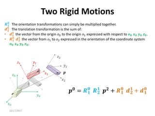 10/17/2017
Two Rigid Motions
𝑥0
𝑦0
𝑧0
𝑦1
𝑥1
𝑧1
𝒑
𝑧2
𝑦2
𝑥2
𝑹𝟐
𝟎
The orientation transformations can simply be multiplied together.
𝒅𝟐
𝟎
The translation transformation is the sum of:
• 𝒅𝟏
𝟎
the vector from the origin 𝑜0 to the origin 𝑜1 expressed with respect to 𝒐𝟎 𝒙𝟎 𝒚𝟎 𝒛𝟎.
• 𝑹𝟏
𝟎
𝒅𝟐
𝟏
the vector from 𝑜1 to 𝑜2 expressed in the orientation of the coordinate system
𝒐𝟎 𝒙𝟎 𝒚𝟎 𝒛𝟎.
𝒑𝟎 = 𝑹𝟏
𝟎
𝑹𝟐
𝟏
𝒑𝟐 + 𝑹𝟏
𝟎
𝒅𝟐
𝟏
+ 𝒅𝟏
𝟎
 