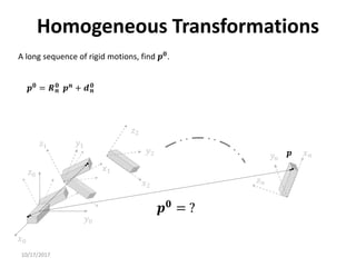 10/17/2017
Homogeneous Transformations
𝑥0
𝑦0
𝑧0
𝑦1
𝑥1
𝑧1
𝒑
𝑧2
𝑦2
𝑥2
𝒑𝟎
= ?
𝑧𝑛
𝑦𝑛
𝑥𝑛
A long sequence of rigid motions, find 𝒑𝟎.
𝒑𝟎
= 𝑹𝒏
𝟎
𝒑𝒏
+ 𝒅𝒏
𝟎
 