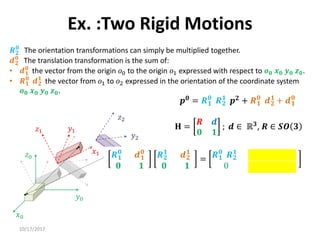 10/17/2017
Ex. :Two Rigid Motions
𝑥0
𝑦0
𝑧0
𝑦1
𝑥1
𝑧1
𝒑
𝑧2
𝑦2
𝑥2
𝑹𝟐
𝟎
The orientation transformations can simply be multiplied together.
𝒅𝟐
𝟎
The translation transformation is the sum of:
• 𝒅𝟏
𝟎
the vector from the origin 𝑜0 to the origin 𝑜1 expressed with respect to 𝒐𝟎 𝒙𝟎 𝒚𝟎 𝒛𝟎.
• 𝑹𝟏
𝟎
𝒅𝟐
𝟏
the vector from 𝑜1 to 𝑜2 expressed in the orientation of the coordinate system
𝒐𝟎 𝒙𝟎 𝒚𝟎 𝒛𝟎.
𝒑𝟎 = 𝑹𝟏
𝟎
𝑹𝟐
𝟏
𝒑𝟐 + 𝑹𝟏
𝟎
𝒅𝟐
𝟏
+ 𝒅𝟏
𝟎
𝐇 =
𝑹 𝒅
𝟎 𝟏
; 𝒅 ∈ ℝ𝟑, 𝑹 ∈ 𝑺𝑶 𝟑
𝑹𝟏
𝟎
𝒅𝟏
𝟎
𝟎 𝟏
𝑹𝟐
𝟏
𝒅𝟐
𝟏
𝟎 𝟏
= 𝑹𝟏
𝟎
𝑹𝟐
𝟏
𝑹𝟏
𝟎
𝒅𝟐
𝟏
+ 𝒅𝟏
𝟎
0 1
 