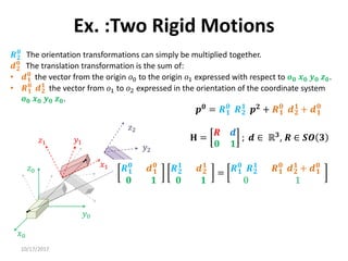 10/17/2017
Ex. :Two Rigid Motions
𝑥0
𝑦0
𝑧0
𝑦1
𝑥1
𝑧1
𝒑
𝑧2
𝑦2
𝑥2
𝑹𝟐
𝟎
The orientation transformations can simply be multiplied together.
𝒅𝟐
𝟎
The translation transformation is the sum of:
• 𝒅𝟏
𝟎
the vector from the origin 𝑜0 to the origin 𝑜1 expressed with respect to 𝒐𝟎 𝒙𝟎 𝒚𝟎 𝒛𝟎.
• 𝑹𝟏
𝟎
𝒅𝟐
𝟏
the vector from 𝑜1 to 𝑜2 expressed in the orientation of the coordinate system
𝒐𝟎 𝒙𝟎 𝒚𝟎 𝒛𝟎.
𝒑𝟎 = 𝑹𝟏
𝟎
𝑹𝟐
𝟏
𝒑𝟐 + 𝑹𝟏
𝟎
𝒅𝟐
𝟏
+ 𝒅𝟏
𝟎
𝐇 =
𝑹 𝒅
𝟎 𝟏
; 𝒅 ∈ ℝ𝟑, 𝑹 ∈ 𝑺𝑶 𝟑
𝑹𝟏
𝟎
𝒅𝟏
𝟎
𝟎 𝟏
𝑹𝟐
𝟏
𝒅𝟐
𝟏
𝟎 𝟏
= 𝑹𝟏
𝟎
𝑹𝟐
𝟏
𝑹𝟏
𝟎
𝒅𝟐
𝟏
+ 𝒅𝟏
𝟎
0 1
 