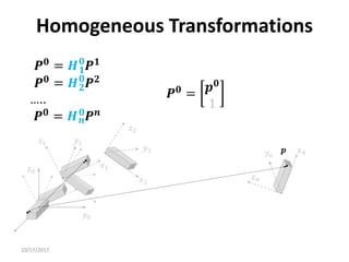 10/17/2017
Homogeneous Transformations
𝑷𝟎 = 𝑯𝟏
𝟎
𝑷𝟏
𝑷𝟎
= 𝑯𝟐
𝟎
𝑷𝟐
…..
𝑷𝟎 = 𝑯𝒏
𝟎𝑷𝒏
𝑦0
𝑧0
𝑦1
𝑥1
𝑧1
𝒑
𝑧2
𝑦2
𝑥2
𝑧𝑛
𝑦𝑛
𝑥𝑛
𝑷𝟎 = 𝒑𝟎
1
 