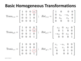 10/17/2017
Basic Homogeneous Transformations
z
 