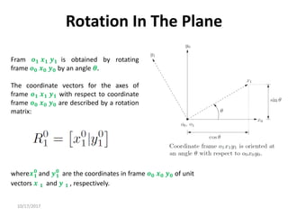 10/17/2017
Rotation In The Plane
Fram 𝒐𝟏 𝒙𝟏 𝒚𝟏 is obtained by rotating
frame 𝒐𝟎 𝒙𝟎 𝒚𝟎 by an angle 𝜽.
The coordinate vectors for the axes of
frame 𝒐𝟏 𝒙𝟏 𝒚𝟏 with respect to coordinate
frame 𝒐𝟎 𝒙𝟎 𝒚𝟎 are described by a rotation
matrix:
where𝒙𝟏
𝟎
and 𝒚𝟏
𝟎
are the coordinates in frame 𝒐𝟎 𝒙𝟎 𝒚𝟎 of unit
vectors 𝒙 𝟏 and 𝒚 𝟏 , respectively.
 