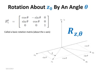 10/17/2017
Rotation About 𝒛𝟎 By An Angle 𝜽
Called a basic rotation matrix (about the z-axis) 𝑹𝒛,𝜽
 