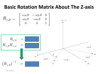 10/17/2017
Basic Rotation Matrix About The Z-axis
 