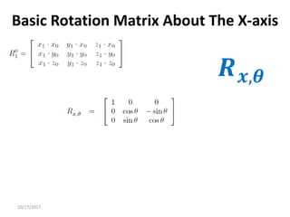 10/17/2017
Basic Rotation Matrix About The X-axis
𝑹𝒙,𝜽
 
