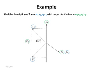 10/17/2017
Example
Find the description of frame 𝒐𝟏𝒙𝟏𝒚𝟏𝒛𝟏 with respect to the frame 𝒐𝟎𝒙𝟎𝒚𝟎𝒛𝟎.
 