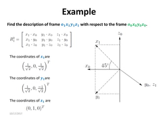 10/17/2017
Example
The coordinates of 𝒙𝟏are
The coordinates of 𝒚𝟏are
The coordinates of 𝒛𝟏 are
Find the description of frame 𝒐𝟏𝒙𝟏𝒚𝟏𝒛𝟏 with respect to the frame 𝒐𝟎𝒙𝟎𝒚𝟎𝒛𝟎.
 