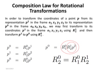 10/17/2017
In order to transform the coordinates of a point 𝒑 from its
representation 𝒑𝟐 in the frame 𝒐𝟐 𝒙𝟐 𝒚𝟐 𝒛𝟐 to its representation
𝒑𝟎 in the frame 𝒐𝟎 𝒙𝟎 𝒚𝟎 𝒛𝟎 , we may first transform to its
coordinates 𝒑𝟏
in the frame 𝒐𝟏 𝒙𝟏 𝒚𝟏 𝒛𝟏 using 𝑹𝟐
𝟏
and then
transform 𝒑𝟏 to 𝒑𝟎 using 𝑹𝟏
𝟎
.
Composition Law for Rotational
Transformations
 