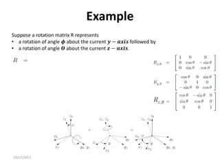 10/17/2017
Example
Suppose a rotation matrix R represents
• a rotation of angle 𝝓 about the current 𝒚 − 𝒂𝒙𝒊𝒔 followed by
• a rotation of angle 𝜭 about the current 𝒛 − 𝒂𝒙𝒊𝒔.
 