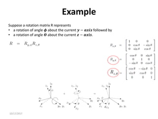 10/17/2017
Example
Suppose a rotation matrix R represents
• a rotation of angle 𝝓 about the current 𝒚 − 𝒂𝒙𝒊𝒔 followed by
• a rotation of angle 𝜭 about the current 𝒛 − 𝒂𝒙𝒊𝒔.
 