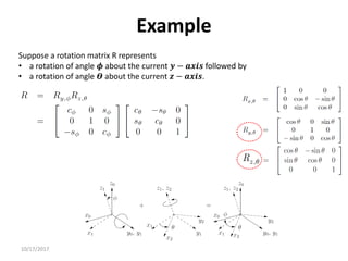 10/17/2017
Example
Suppose a rotation matrix R represents
• a rotation of angle 𝝓 about the current 𝒚 − 𝒂𝒙𝒊𝒔 followed by
• a rotation of angle 𝜭 about the current 𝒛 − 𝒂𝒙𝒊𝒔.
 