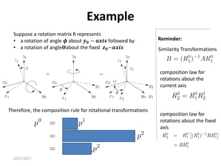 10/17/2017
Example
Suppose a rotation matrix R represents
• a rotation of angle 𝝓 about 𝒚𝟎 − 𝒂𝒙𝒊𝒔 followed by
• a rotation of angle𝜭about the fixed 𝒛𝟎−𝒂𝒙𝒊𝒔 Similarity Transformations
Reminder:
composition law for
rotations about the
current axis
composition law for
rotations about the fixed
axis
Therefore, the composition rule for rotational transformations
 