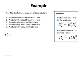10/17/2017
Example
Find R for the following sequence of basic rotations:
1. A rotation of ϴ about the current x-axis
2. A rotation of φ about the current z-axis
3. A rotation of α about the fixed z-axis
4. A rotation of β about the current y-axis
5. A rotation of δ about the fixed x-axis
Rotation with Respect to
the Fixed Frame
Rotation with Respect to
the Current Frame
Reminder:
 