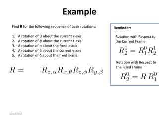 10/17/2017
Example
Find R for the following sequence of basic rotations:
1. A rotation of ϴ about the current x-axis
2. A rotation of φ about the current z-axis
3. A rotation of α about the fixed z-axis
4. A rotation of β about the current y-axis
5. A rotation of δ about the fixed x-axis
Rotation with Respect to
the Fixed Frame
Rotation with Respect to
the Current Frame
Reminder:
 