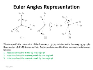 10/17/2017
Euler Angles Representation
We can specify the orientation of the frame 𝒐𝟏 𝒙𝟏 𝒚𝟏 𝒛𝟏 relative to the frame𝒐𝟎 𝒙𝟎 𝒚𝟎 𝒛𝟎 by
three angles (𝝓, 𝜽, 𝝍), known as Euler Angles, and obtained by three successive rotations as
follows:
1. rotation about the z-axis by the angle 𝝓
2. rotation about the current y−axis by the angle 𝜽
3. rotation about the current z−axis by the angle 𝝍
 