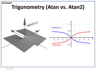 10/17/2017
Trigonometry (Atan vs. Atan2)
Reminder:
 