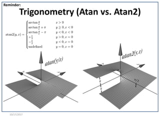 Trigonometry (Atan vs. Atan2)
Reminder:
10/17/2017
 