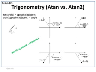 10/17/2017
Trigonometry (Atan vs. Atan2)
Reminder:
tan(angle) = opposite/adjacent
atan(opposite/adjacent) = angle
 