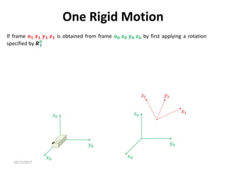 10/17/2017
One Rigid Motion
If frame 𝒐𝟏 𝒙𝟏 𝒚𝟏 𝒛𝟏 is obtained from frame 𝒐𝟎 𝒙𝟎 𝒚𝟎 𝒛𝟎 by first applying a rotation
specified by 𝑹𝟏
𝟎
𝑥0
𝑦0
𝑧0
𝑥0
𝑦0
𝑧0
𝑦1
𝑥1
𝑧1
 