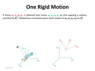 10/17/2017
One Rigid Motion
If frame 𝒐𝟏 𝒙𝟏 𝒚𝟏 𝒛𝟏 is obtained from frame 𝒐𝟎 𝒙𝟎 𝒚𝟎 𝒛𝟎 by first applying a rotation
specified by 𝑹𝟏
𝟎
followed by a translation given (with respect to 𝒐𝟎 𝒙𝟎 𝒚𝟎 𝒛𝟎) by 𝒅𝟏
𝟎
𝑥0
𝑦0
𝑧0
𝑹𝟏
𝟎
𝑥0
𝑦0
𝑧0
𝑦1
𝑥1
𝑧1
 