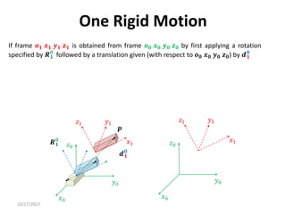 10/17/2017
One Rigid Motion
If frame 𝒐𝟏 𝒙𝟏 𝒚𝟏 𝒛𝟏 is obtained from frame 𝒐𝟎 𝒙𝟎 𝒚𝟎 𝒛𝟎 by first applying a rotation
specified by 𝑹𝟏
𝟎
followed by a translation given (with respect to 𝒐𝟎 𝒙𝟎 𝒚𝟎 𝒛𝟎) by 𝒅𝟏
𝟎
𝑥0
𝑦0
𝑧0
𝑦1
𝑥1
𝑧1
𝒅𝟏
𝟎
𝑹𝟏
𝟎
𝒑
𝑥0
𝑦0
𝑧0
𝑦1
𝑥1
𝑧1
 