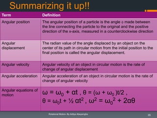 Summarizing it up!!
Term

Definition

Angular position

The angular position of a particle is the angle ɸ made between
the line connecting the particle to the original and the positive
direction of the x-axis, measured in a counterclockwise direction

Angular
displacement

The radian value of the angle displaced by an object on the
center of its path in circular motion from the initial position to the
final position is called the angular displacement.

Angular velocity

Angular velocity of an object in circular motion is the rate of
change of angular displacement

Angular acceleration

Angular acceleration of an object in circular motion is the rate of
change of angular velocity

Angular equations of
motion

ω = ω0 + αt , θ = (ω + ω0 )t/2 ,
θ = ω0t + ½ αt2 , ω2 = ω02 + 2αθ
Rotational Motion- By Aditya Abeysinghe

35

 