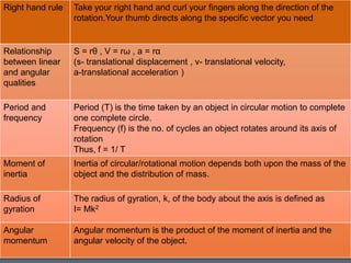 Right hand rule

Take your right hand and curl your fingers along the direction of the
rotation.Your thumb directs along the specific vector you need

Relationship
between linear
and angular
qualities

S = rθ , V = rω , a = rα
(s- translational displacement , v- translational velocity,
a-translational acceleration )

Period and
frequency

Period (T) is the time taken by an object in circular motion to complete
one complete circle.
Frequency (f) is the no. of cycles an object rotates around its axis of
rotation
Thus, f = 1/ T

Moment of
inertia

Inertia of circular/rotational motion depends both upon the mass of the
object and the distribution of mass.

Radius of
gyration

The radius of gyration, k, of the body about the axis is defined as
I= Mk2

Angular
momentum

Angular momentum is the product of the moment of inertia and the
angular velocity of the object.
Rotational Motion- By Aditya Abeysinghe

36

 