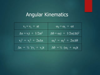 vf = vi + at f = i + t
∆x = vit + 1/2at2 ∆ = it + 1/2(t)2
vf
2 = vi
2 + 2a∆x f
2 = i
2 + 2∆
∆x = ½ `(vi + vf)t ∆ = ½ (i + f)t
Angular Kinematics
 
