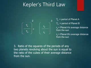 Kepler’s Third Law
Tb
Ta
=
2
ra
rb
3
Ta = period of Planet A
Tb = period of Planet B
ra = Planet A’s average distance
from the sun
rb = Planet B’s average distance
from the sun
3. Ratio of the squares of the periods of any
two planets revolving about the sun is equal to
the ratio of the cubes of their average distance
from the sun.
 
