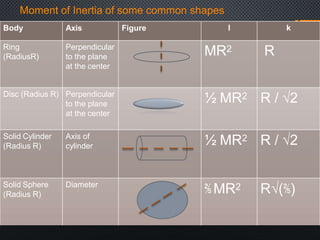 Rotational motion (3)