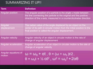 Rotational motion (3)