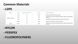 Common Materials
–LDPE
–NYLON
–PERSPEX
–FLUOROPOLYMERS
 