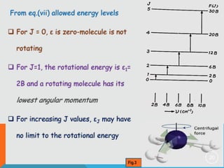 From eq.(vii) allowed energy levels
 For J = 0, ε is zero-molecule is not
rotating

 For J=1, the rotational energy is ε1=
2B and a rotating molecule has its

lowest angular momentum
 For increasing J values, εJ may have
no limit to the rotational energy

Fig.3

20

 