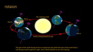 rotaion
The part of the earth facing to the sun experinces day while the part of the earth that is
not facing to earth experices night and is tilted towards its axis and rotating
Part a
Part b
Earth is titing toward its axis
Part a
The rotating earth
 