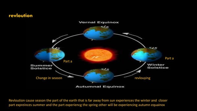 Rotation and revloution | PPT