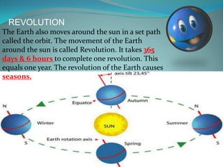 Rotation and revolution | PPSX