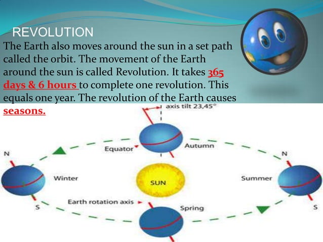 Rotation and revolution | PPSX | Weather | Science