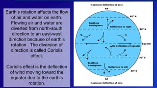 Rotation and revolution of earth | PPTX