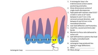 Alignment and rectangular loop | PPTX
