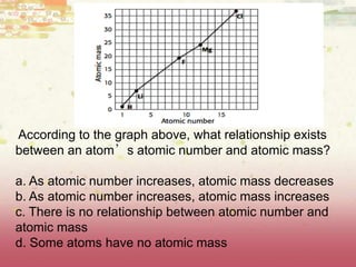 According to the graph above, what relationship exists
between an atom’s atomic number and atomic mass?
a. As atomic number increases, atomic mass decreases
b. As atomic number increases, atomic mass increases
c. There is no relationship between atomic number and
atomic mass
d. Some atoms have no atomic mass
 