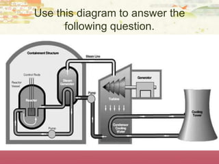 Use this diagram to answer the
following question.
 