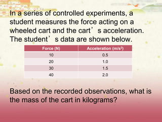In a series of controlled experiments, a
student measures the force acting on a
wheeled cart and the cart’s acceleration.
The student’s data are shown below.
Based on the recorded observations, what is
the mass of the cart in kilograms?
Force (N) Acceleration (m/s2)
10 0.5
20 1.0
30 1.5
40 2.0
 