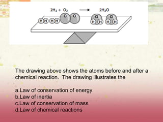 The drawing above shows the atoms before and after a
chemical reaction. The drawing illustrates the
a.Law of conservation of energy
b.Law of inertia
c.Law of conservation of mass
d.Law of chemical reactions
 