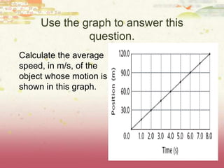 Use the graph to answer this
question.
Calculate the average
speed, in m/s, of the
object whose motion is
shown in this graph.
 